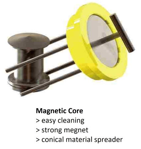 6 Magnetic Core-min
