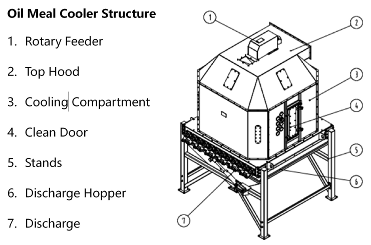 meal cooler structure-min